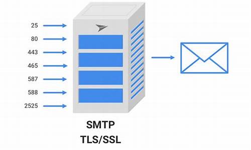 深入了解SMTP 334认证